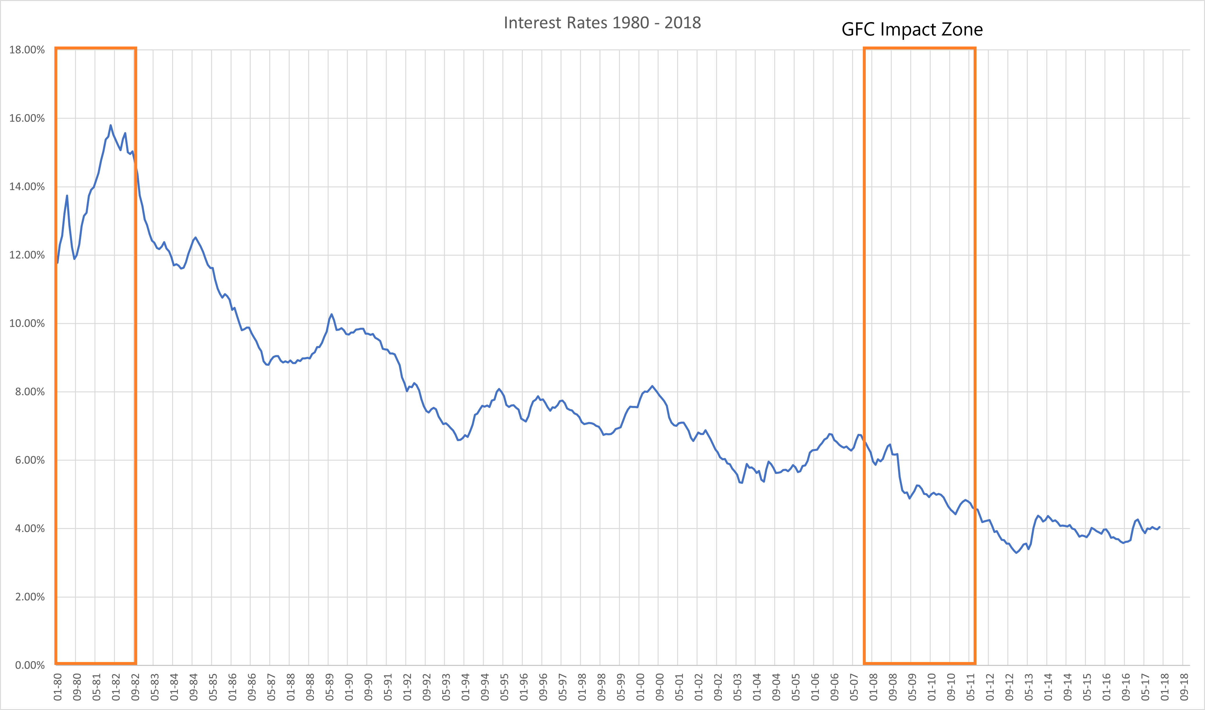 mortgage-rates-1980-12017-annotated.png