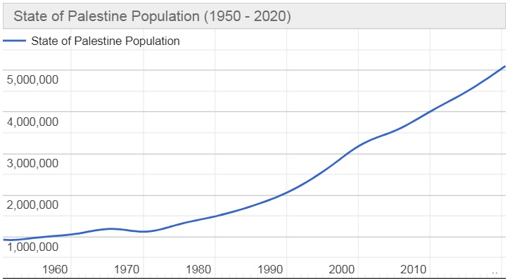 PopulationChart.jpg