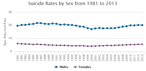 suicide rates.jpg