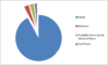 myas-posting-habits.gif